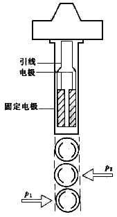 渦街流量計(jì)工作原理是什么?