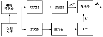 渦街流量計(jì)工作原理是什么?